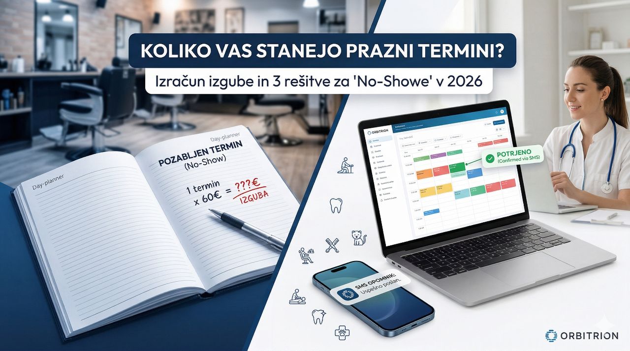 Koliko vas v resnici stanejo prazni termini? Izračun izgube in 3 rešitve za "no-showe" v letu 2026